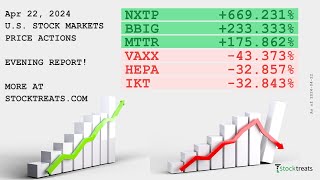 US Stock Markets Evening Report Price Actions Recap  240422 [upl. by Emeric274]