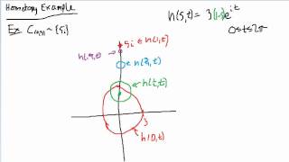 Complex Analysis Homotopy Example [upl. by Nered]