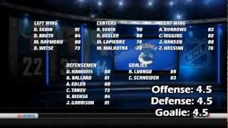 NHL 13  Player and Team Overall Ratings  TacTixHD [upl. by Nesnej]