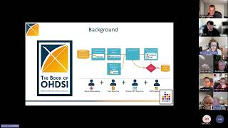 EHDEN — learnings from building out a standardized international health data network Voss [upl. by Nagn]