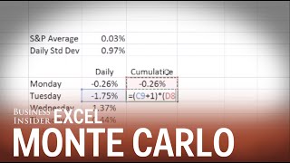 Monte Carlo Simulations Run 10000 Simulations At Once [upl. by Livingston]