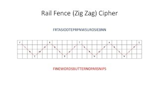 Symmetric Key Cryptography The Rail Fence Cipher [upl. by Iznil]