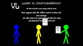 What is Cryptography [upl. by Eldrida67]