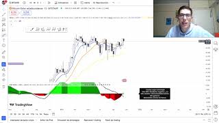 ANALISIS BITCOIN GRAFICO DIARIO Y ACTUALIZACION DEL SEMANAL trading crypto trader bitcoin [upl. by Eselahc604]