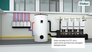 Нова система ecoTEC plus конденсаційні котли від 48 до 65 кВт [upl. by Garbe413]