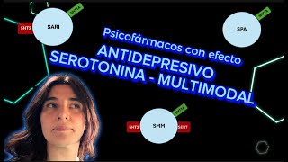 Antidepresivos serotonina multimodal [upl. by Amick]