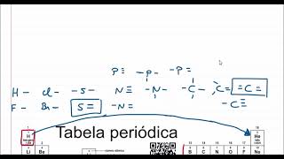 Como montar fórmulas de compostos iônicos [upl. by Asset]