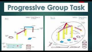 ISSB Lecture 22 Example of Progressive Group Task ISSB GTO TasksGet RecommendedISSB preparation [upl. by Dola522]