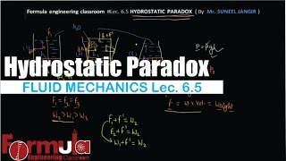 Fluid mechanics Lec 65  Fluid Static  HYDRO STATIC Paradox  GATE 2018 IES 2018 psu 2017 [upl. by Amil]