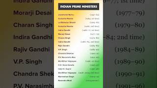 INDIAN PRIME MINISTER upsc viralvideos shortvideos gkvi [upl. by Enneirdna]