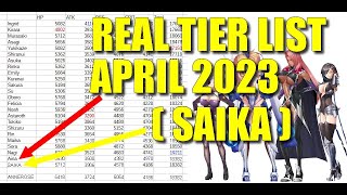 REAL TIER LIST APRIL 2023  WITH SAIKA  ALL LEVEL 81 [upl. by Enelyad164]