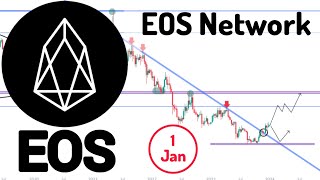 EOS Crypto Price Prediction  eos technical analysis amp eos price news [upl. by Feucht]