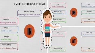 How to Use Prepositions of Time IN – ON – AT in English Grammar [upl. by Ahsiuqel52]