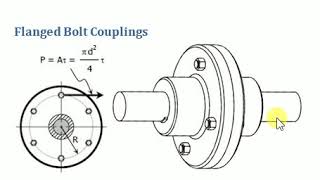 DrAlmukhtarFlanged bolts coupling and bolt shearingحساب عزم الالتواء وجهد القص في البراغي [upl. by Anoyek]