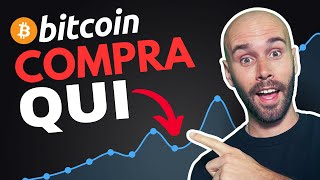 Preparati per quello che succederà a Bitcoin nel 2024 [upl. by Teirtza]