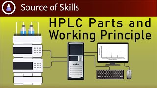 hplc  hplc parts and working principle  how hplc works  hplc chromatography [upl. by Seuqirdor]