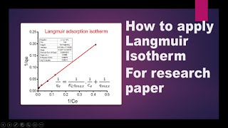 Langmuir Isotherm  How to apply Langmuir isotherm to experimental data  Asif Research Lab [upl. by Litta]