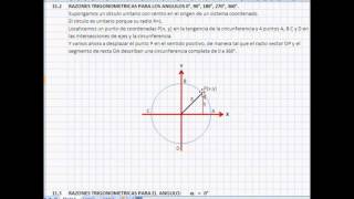 Razones Trigonométricas en un Sistema Cartesiano Parte 2 [upl. by Toogood426]