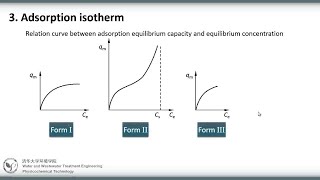 Adsorption Isotherms And Their Types [upl. by Kalinda]