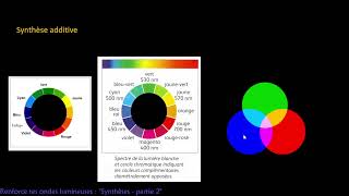 Renforces tes quotondesquot  Synthèses additive et soustractive [upl. by Asiulairam]