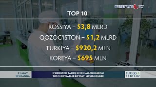 O‘zbekiston tashqi savdo aylanmasidagi top 10 davlatlar ro‘yxati maʼlum qilindi [upl. by Eimoan78]