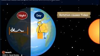 CBSE CLASS 5 SOCIAL THE MOVEMENTS OF THE EARTH [upl. by Hagood]