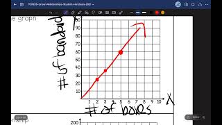 Proportional Relationships Graphs [upl. by Westleigh473]