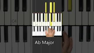 All Major and Minor Chords part 2 All Sharps and Flats [upl. by Encratis]