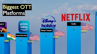 Biggest OTT Platforms 2024  OTT Platforms [upl. by Jules]