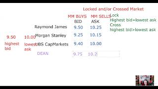 Series 24 Exam Prep  Locked and Crossed Markets EXPLICATION REQUEST [upl. by Catharina]