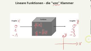 Funktionen  von Klammer [upl. by Hpseoj]