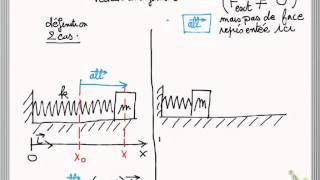 Prof de mecaRessort  vecteur allongement [upl. by Celle]