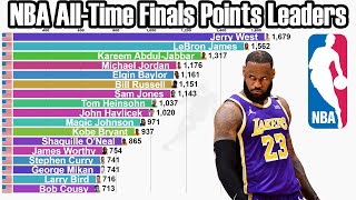 NBA AllTime Finals Points Leaders 19462022 [upl. by Omolhs]