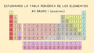 Estudiando la Tabla Periódica 2 Grupo 1 Metales Alcalinos [upl. by Anilos]