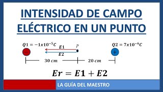 Intensidad de campo eléctrico en un punto [upl. by Eenhat]