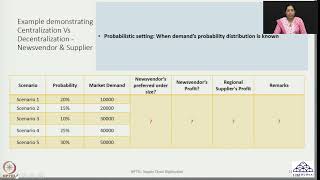 Week 05 Lecture 21 Newsvendor Case Probabilistic Setting amp Contracts I amp II [upl. by Aihtnyc]