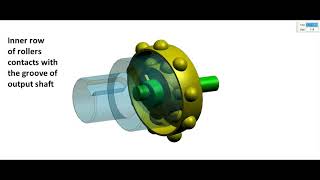 Nutation spherical Roller Drive [upl. by Asia]