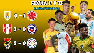 ELIMINATORIAS MUNDIAL 2026 I Predicción Fecha 11 Y 12 Conmebol [upl. by Menashem]