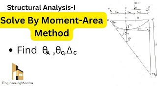 Calculation of slope and deflection of simply supported beam using Moment Area Method [upl. by Annasoh]