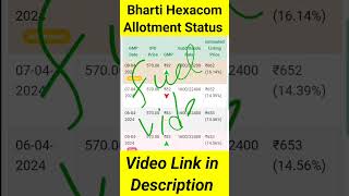 Bharti Hexacom IPO Allotment Status  Allotment Status Bharti Hexacom IPO  How to Check Allotment [upl. by Aliemaj]