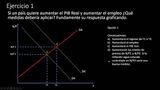 Demanda Agregada y Oferta agregada Ejercicio 1 No numérico economia macroeconomia [upl. by Akemit343]