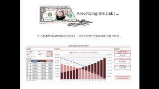 Amortization of a Debt How It Happens [upl. by Webster486]