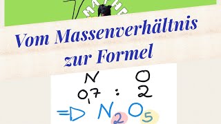 Vom Massenverhältnis zur Formel einer Verbindung [upl. by Zealand]