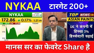 nykaa share latest news  nykaa share price  nykaa share analysis  nykaa share news today  nykaa [upl. by Retrop]