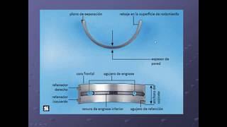 Cojinetes de fricción  Introducción [upl. by Lenee]