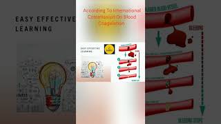 Blood Clotting Factors And Mechanism in 45 Seconds bioneetirrg [upl. by Nakhsa703]