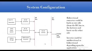 Bidirectional DcDC Converter with BESS for a microgird application [upl. by Suicul]