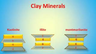 Clay Mineralogy  Kaolinite  Illite  Montmorilonite Clay mineral  Civil Engineering Shiwani Jha [upl. by Oicatsana358]