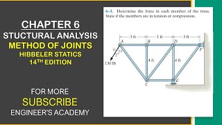 Determine the force in each member of the truss  Hibbeler Statics  Engineers Academy [upl. by Tebasile]