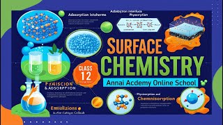 Surface Chemistry Unveiling the Secrets of Adsorption and Catalysis [upl. by Leafar]